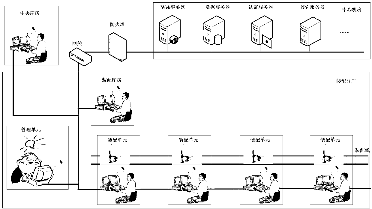 Automatic matching method for high-precision complex product assembling materials