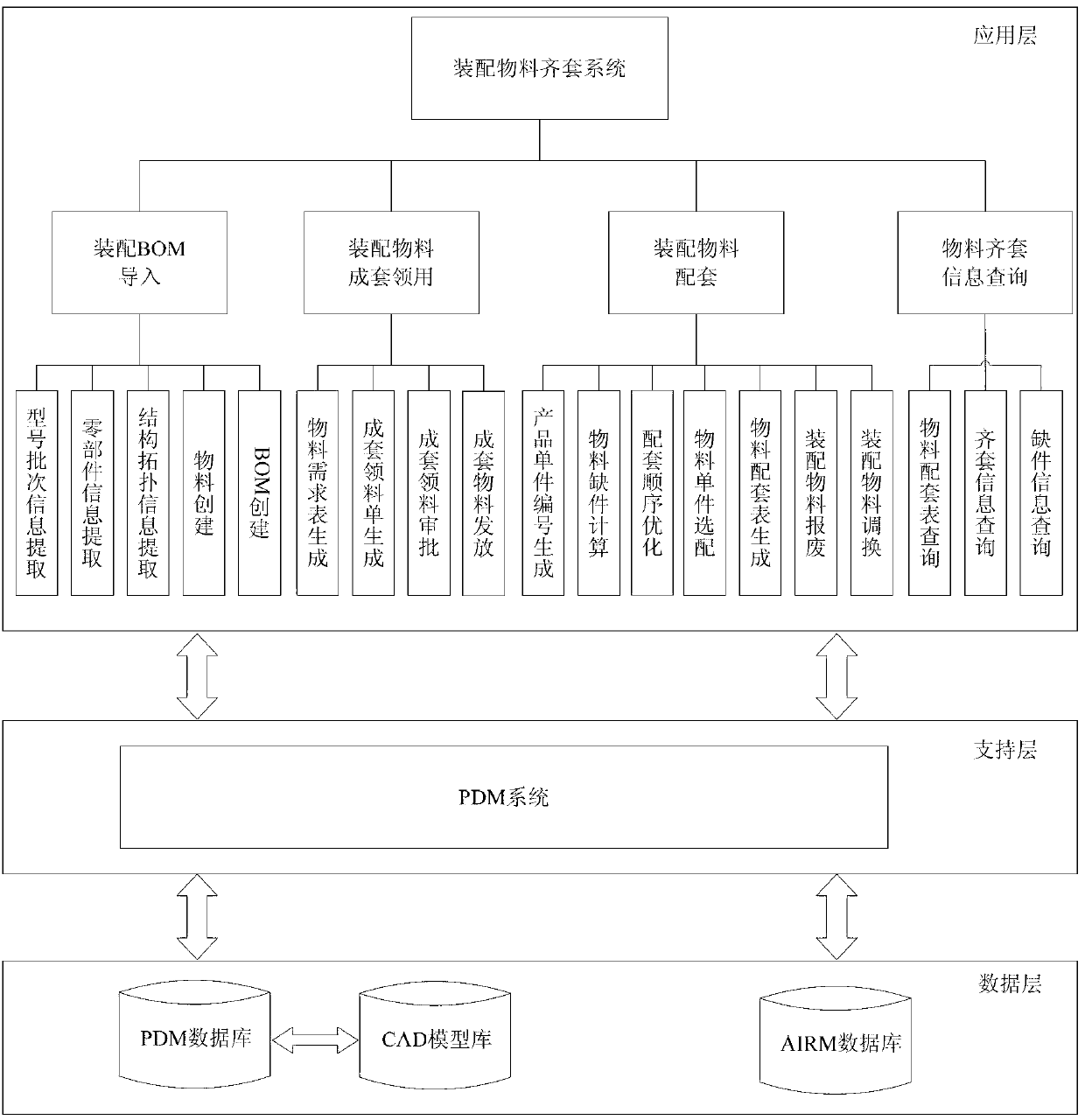 Automatic matching method for high-precision complex product assembling materials