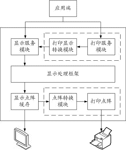 Thermal printing method based on display framework