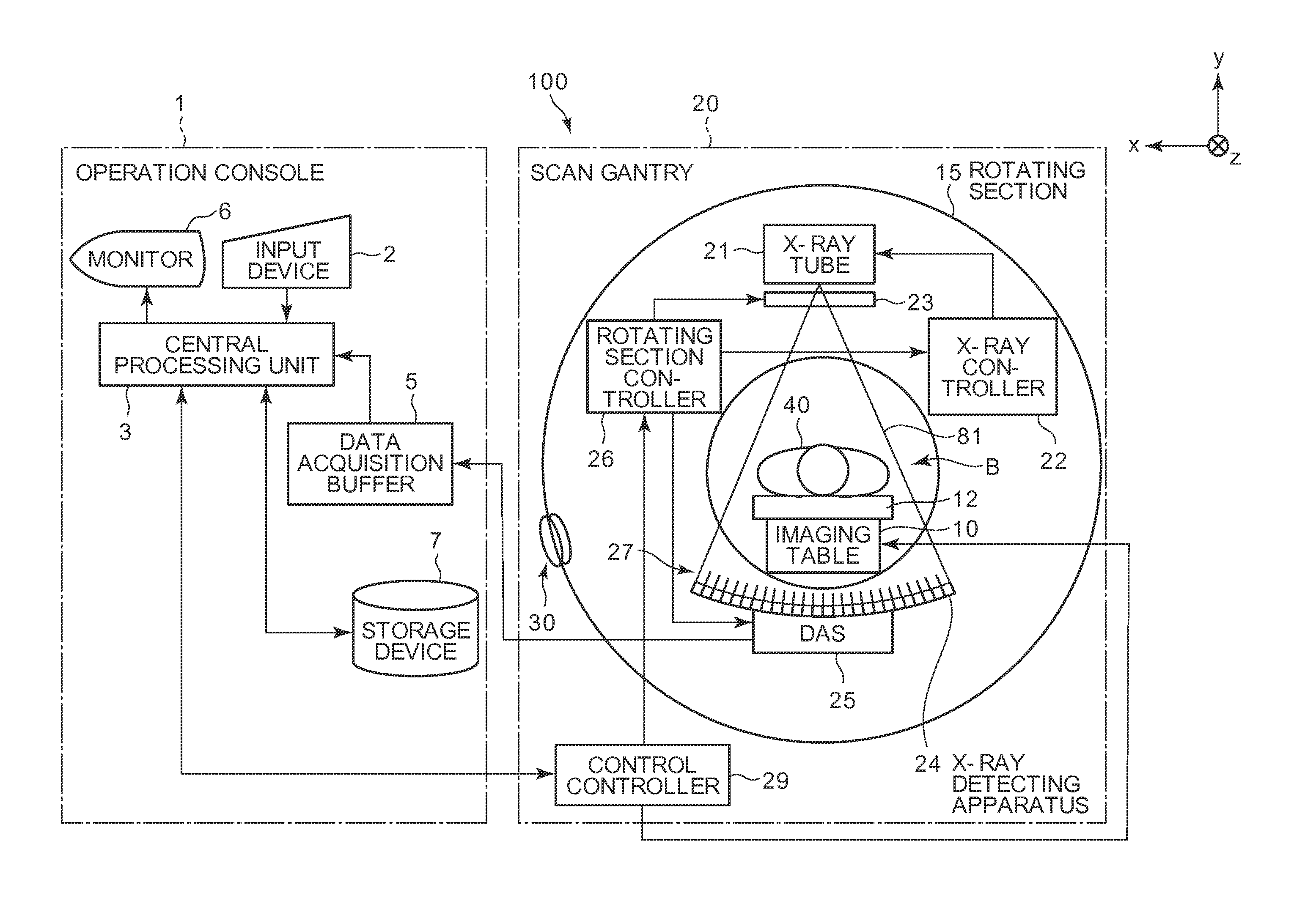 Radiation focal position detecting method, radiation detecting apparatus and radiation tomographic imaging apparatus