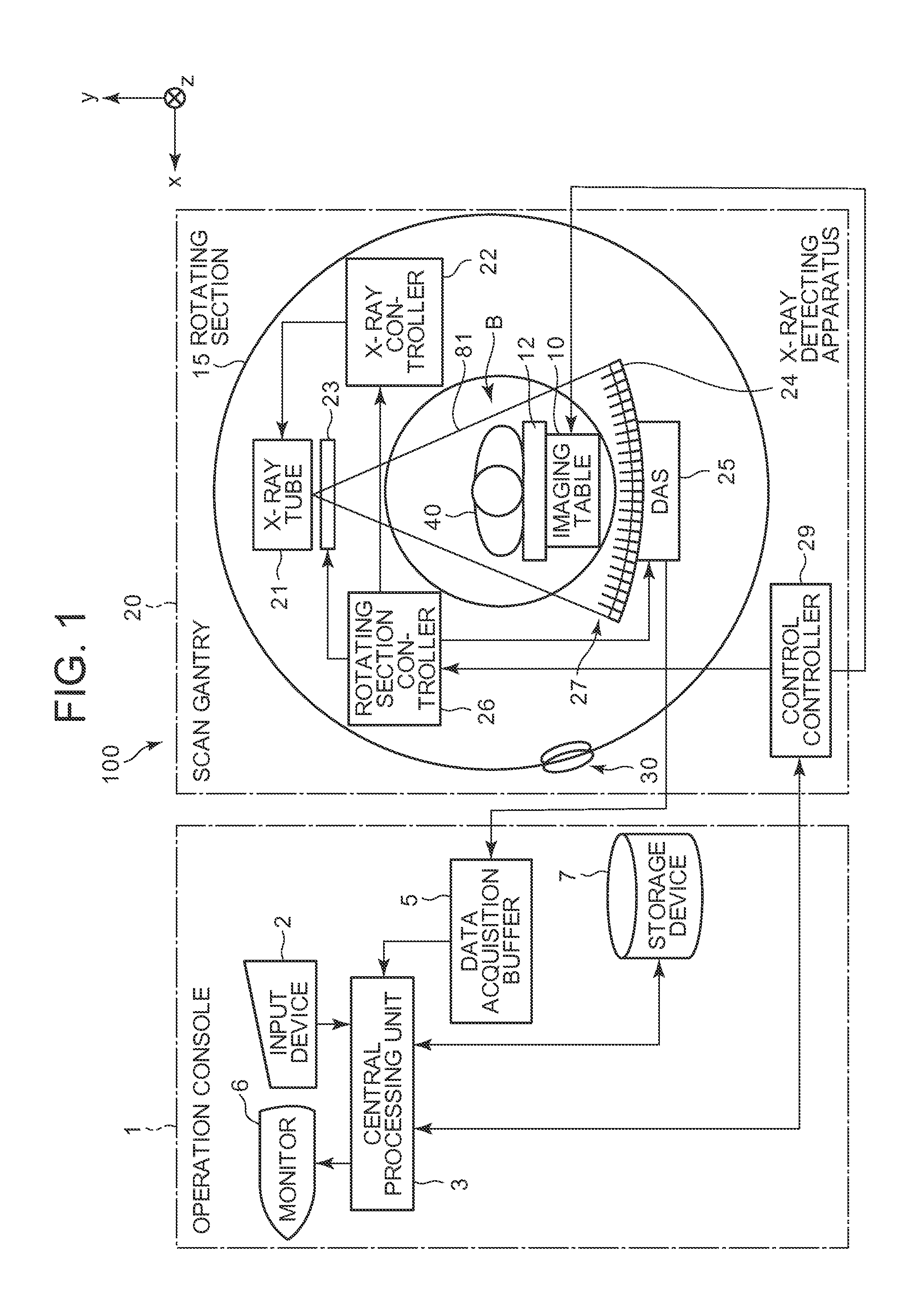 Radiation focal position detecting method, radiation detecting apparatus and radiation tomographic imaging apparatus