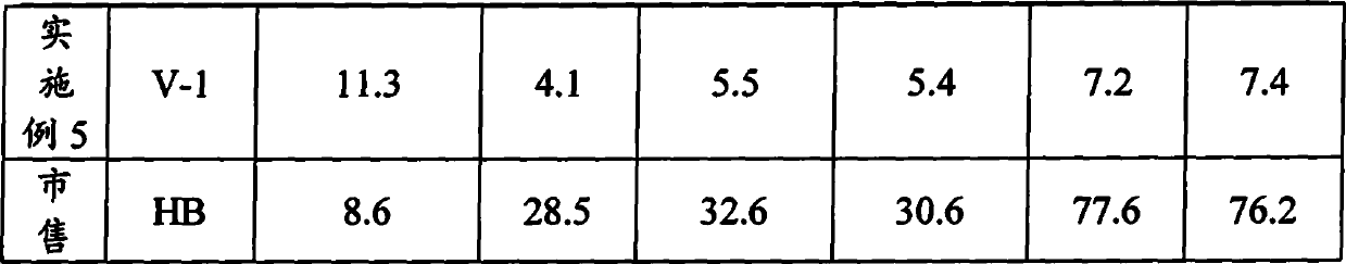 Flame-retardant antibacterial coating for elevator and preparation method of coating