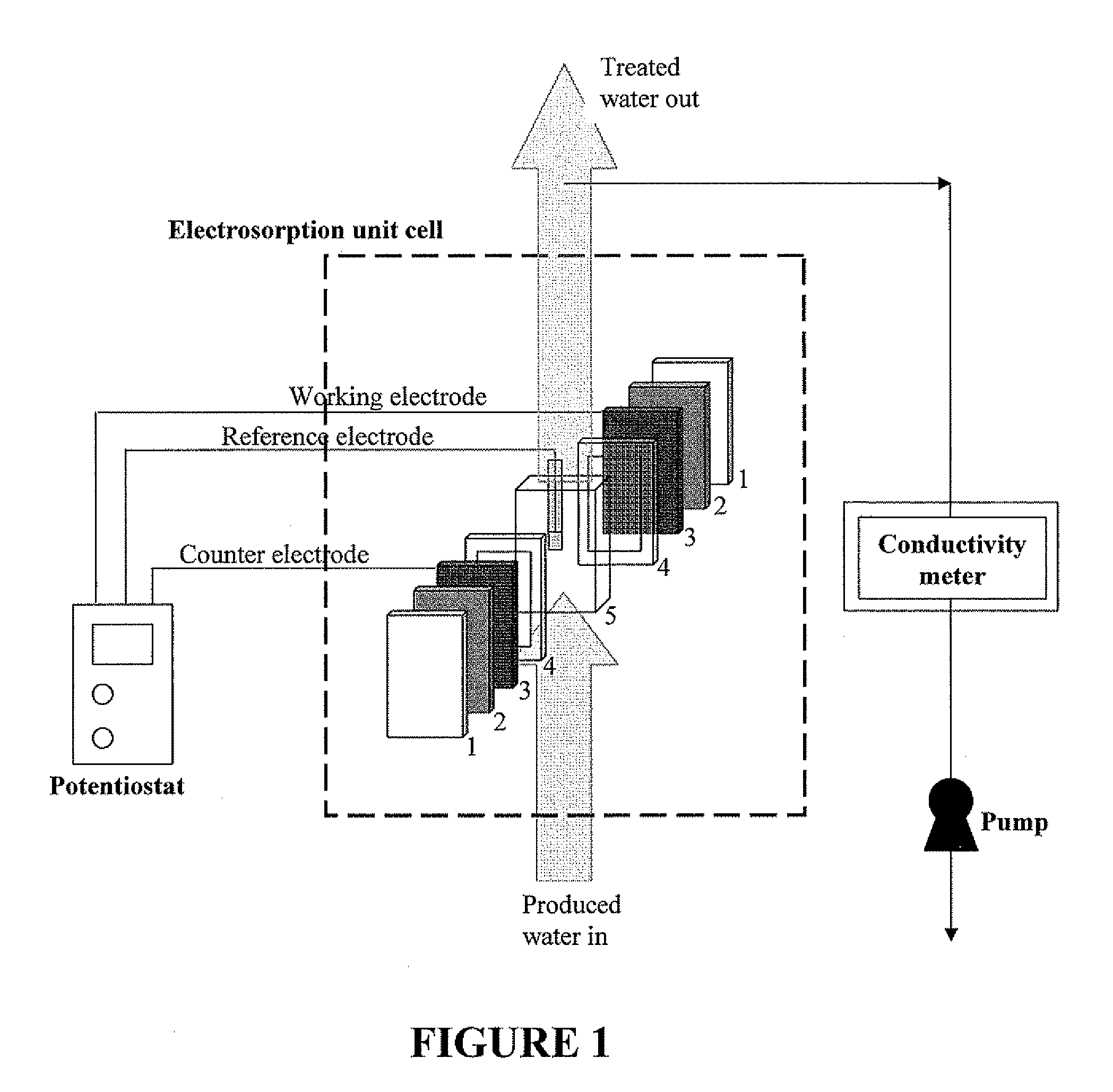 Microbial fuel cell treatment of fuel process wastewater