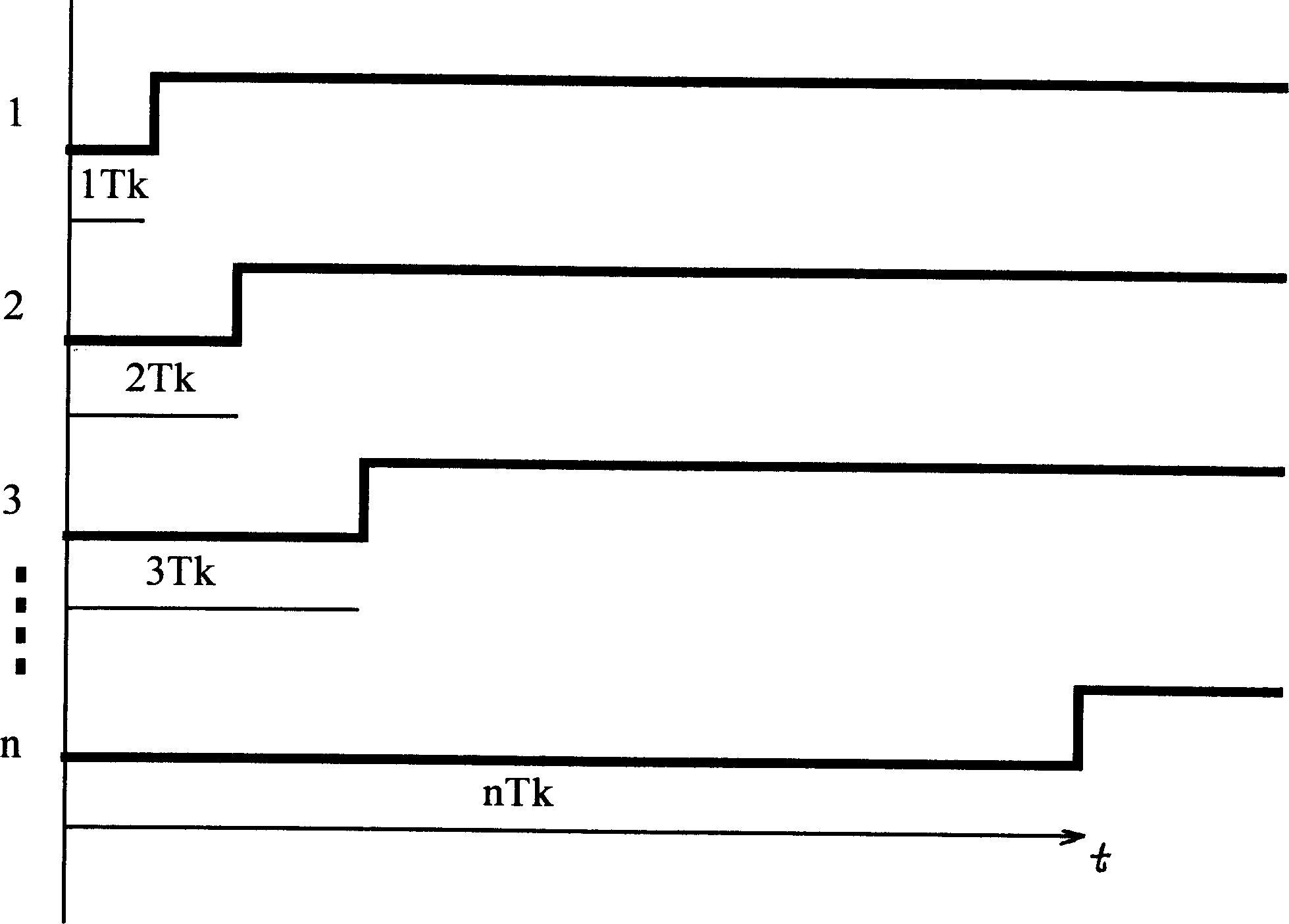 Transmission mode and device in wireless outgoing call, automatic frequency conversion, and segmented request signal