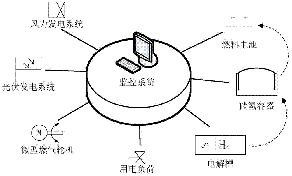 Miniature gas turbine robust control method based on H(indefinite) mixed sensitivity