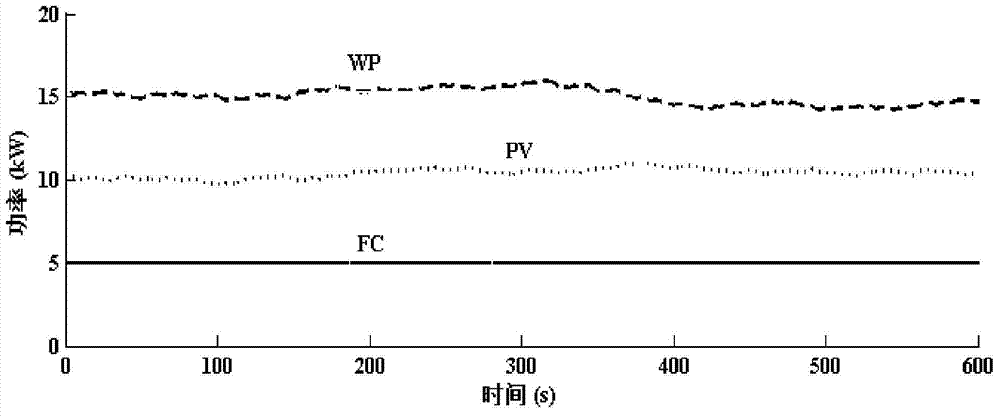 Miniature gas turbine robust control method based on H(indefinite) mixed sensitivity