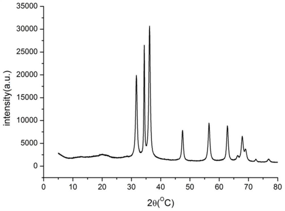 A kind of ZNO nano sheet regenerated cellulose film composite material and preparation method thereof