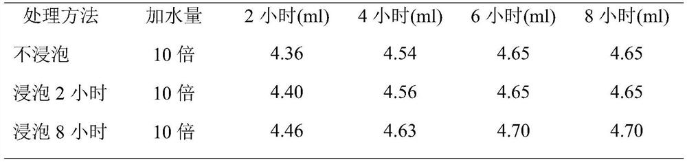 Pharmaceutical composition and preparation method for auxiliary conditioning of tumor radiotherapy and chemotherapy patients