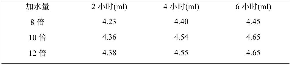 Pharmaceutical composition and preparation method for auxiliary conditioning of tumor radiotherapy and chemotherapy patients