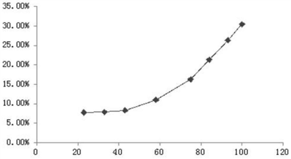 Pharmaceutical composition and preparation method for auxiliary conditioning of tumor radiotherapy and chemotherapy patients