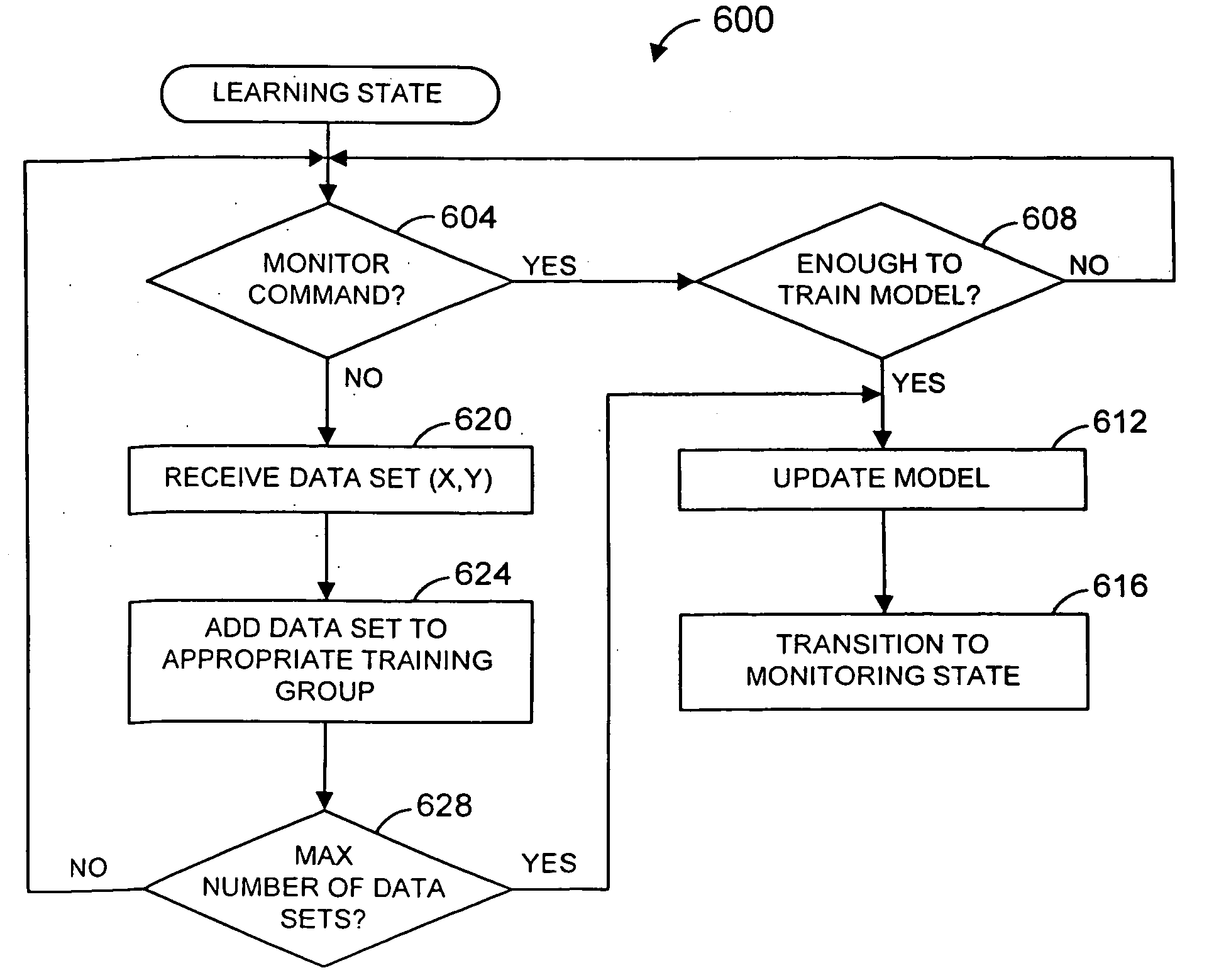 Method and system for detecting abnormal operation in a process plant