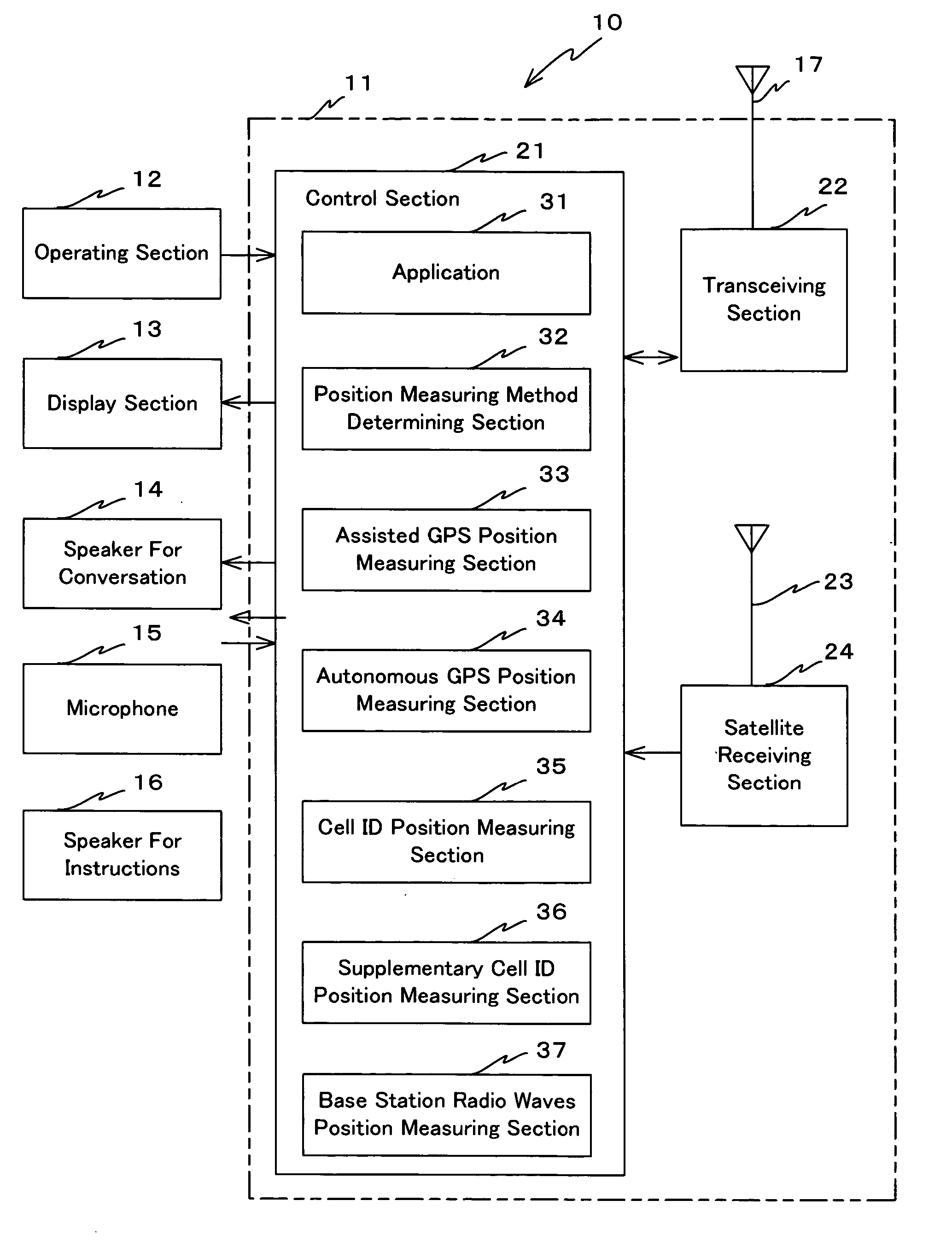 Position measuring method and mobile communication terminal