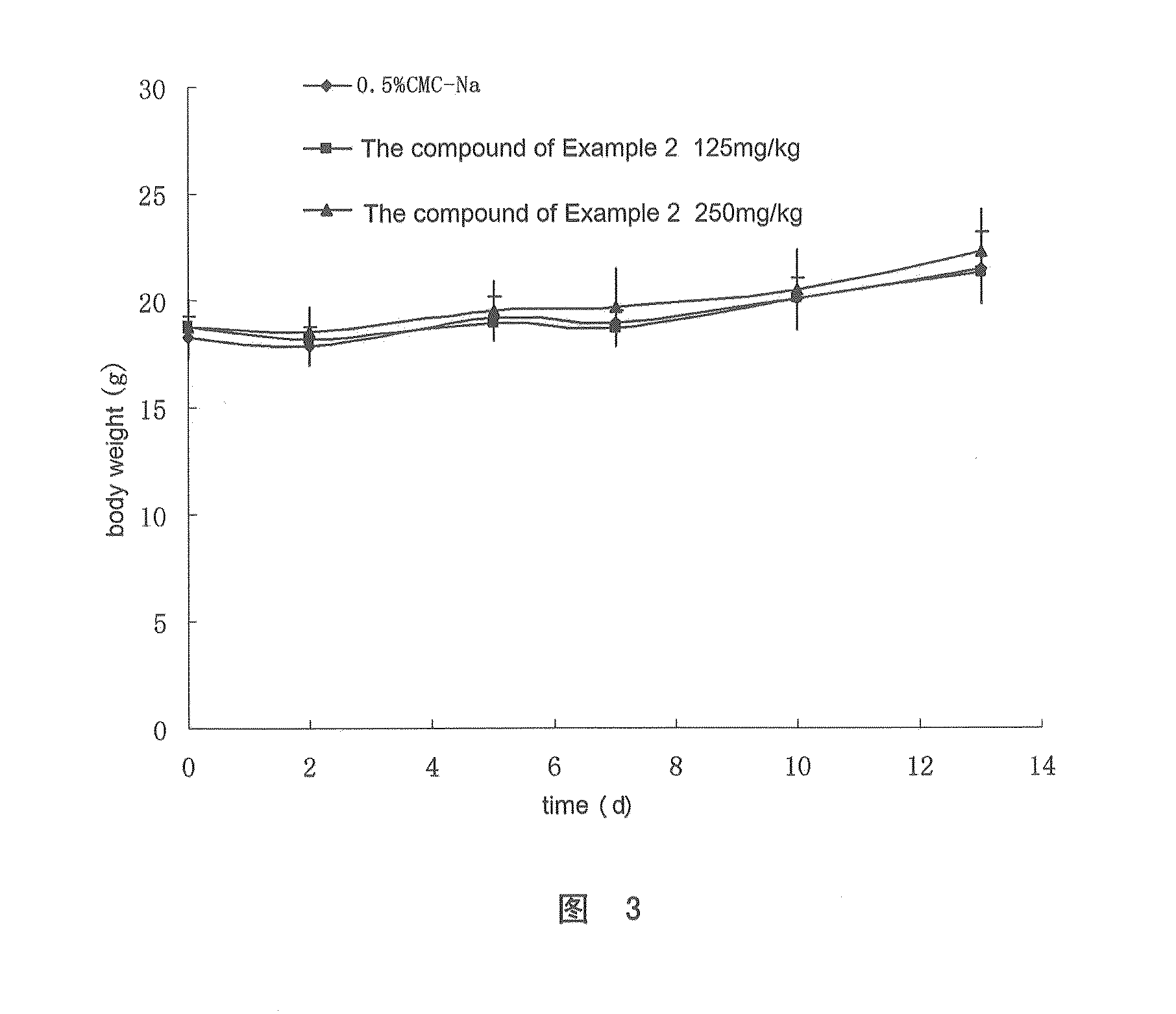 Aminoheteroaryl compounds and preparation method and use thereof