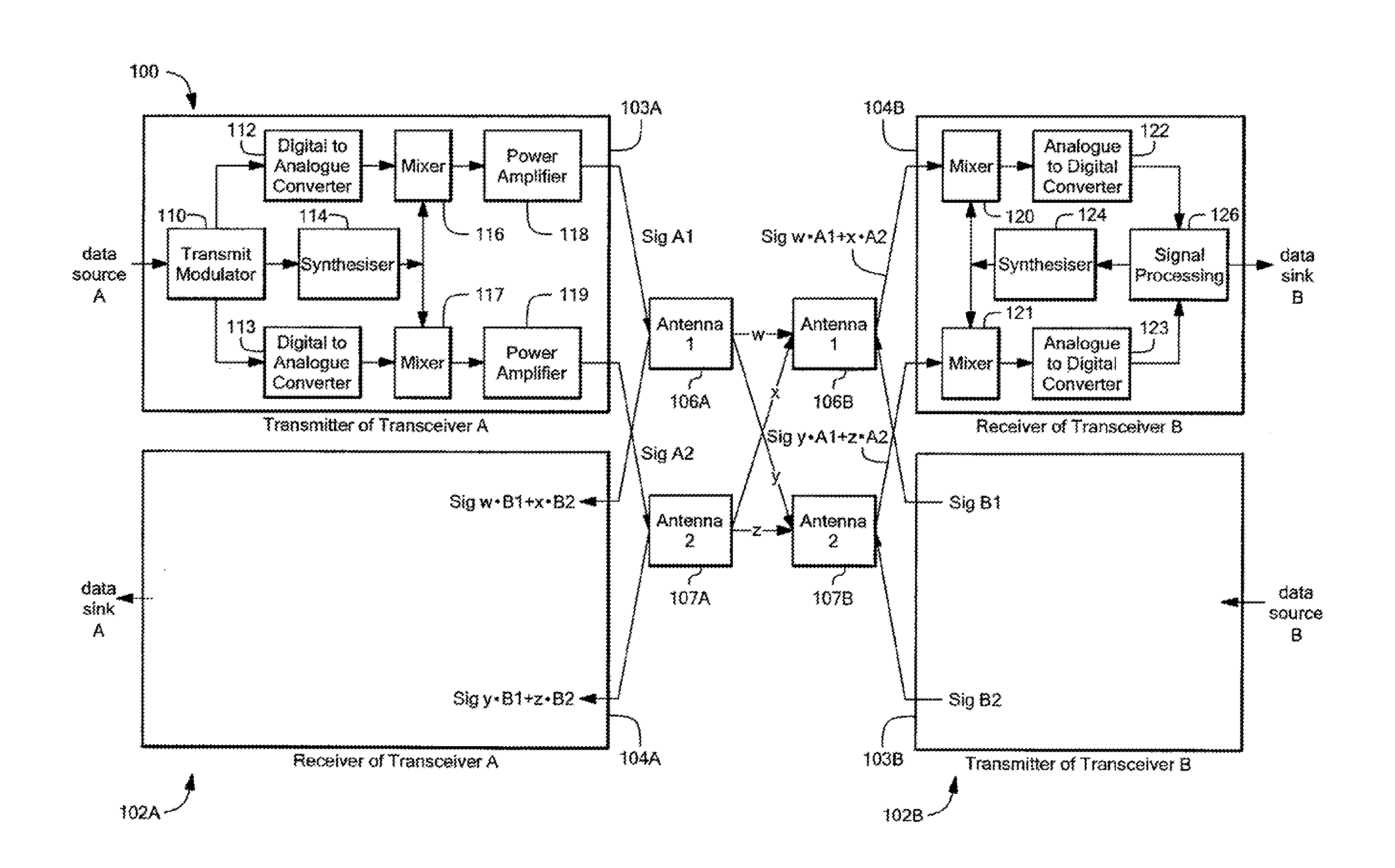 Self optimization of time division duplex (TDD) timing and adaptive modulation thresholds