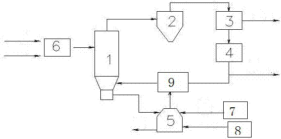 Hydrogen-oxygen mixed injection and heat energy comprehensive utilization calcium carbide furnace system