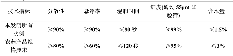 Pesticide composition containing inhibitor synthesized by using fufenozide and chitin