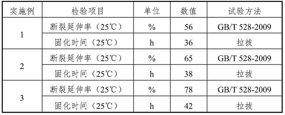 High-toughness cold-mixing modified resin material for paving roads and bridges and preparation method of high-toughness cold-mixing modified resin material