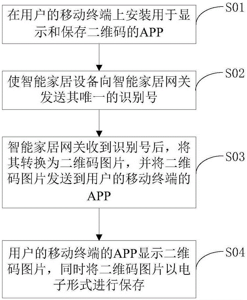 Retrieving method and apparatus for two-dimensional code of smart household device