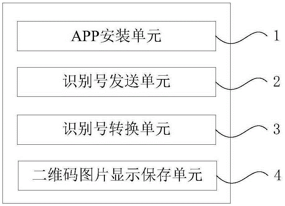 Retrieving method and apparatus for two-dimensional code of smart household device