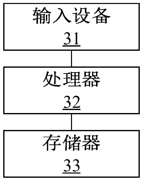 Distributed system test method, device and equipment