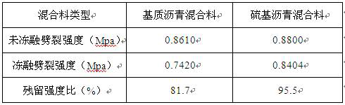 A treatment process for low-quality sulfur in coal chemical industry