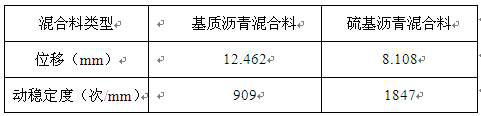 A treatment process for low-quality sulfur in coal chemical industry