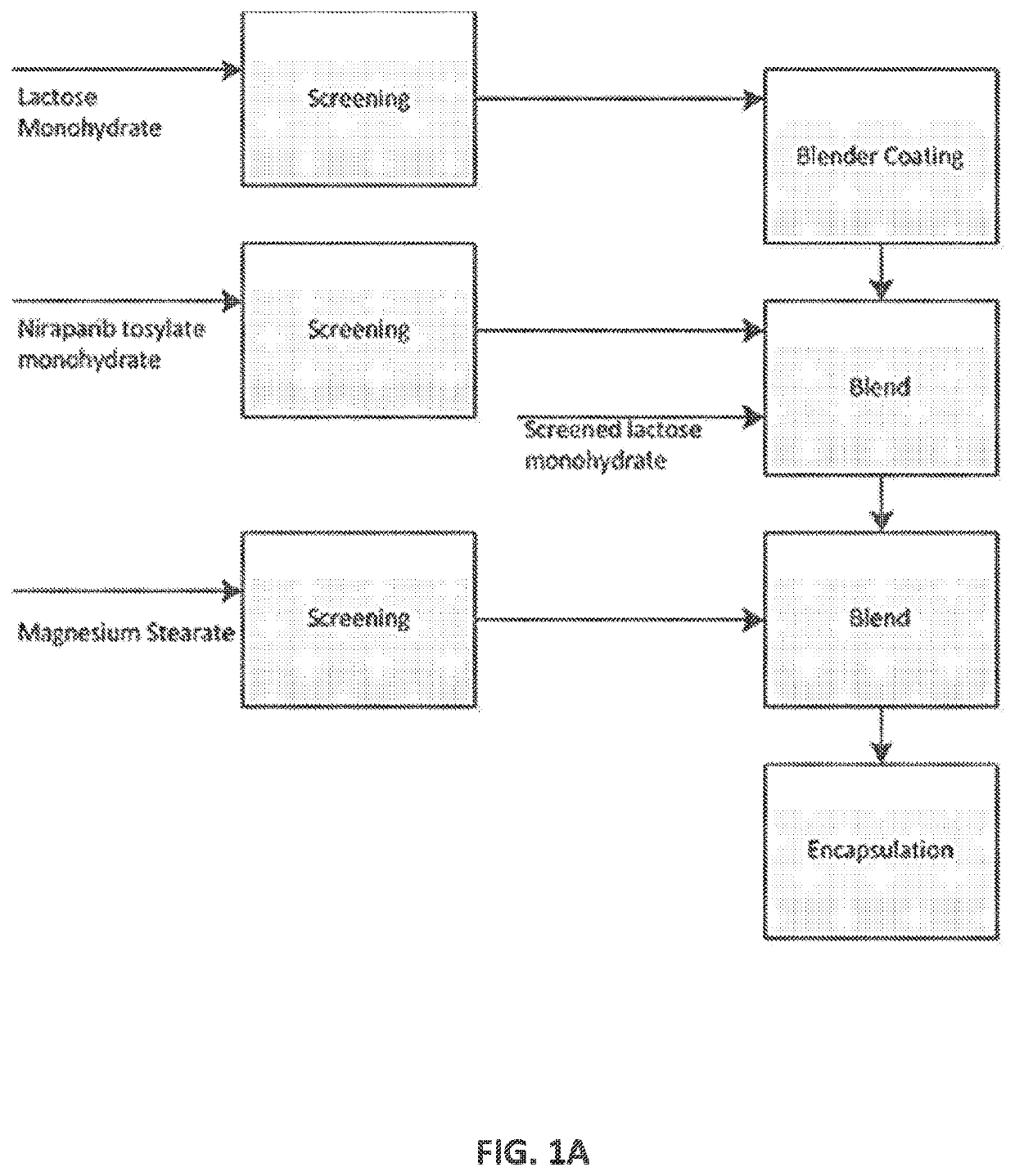 Niraparib formulations