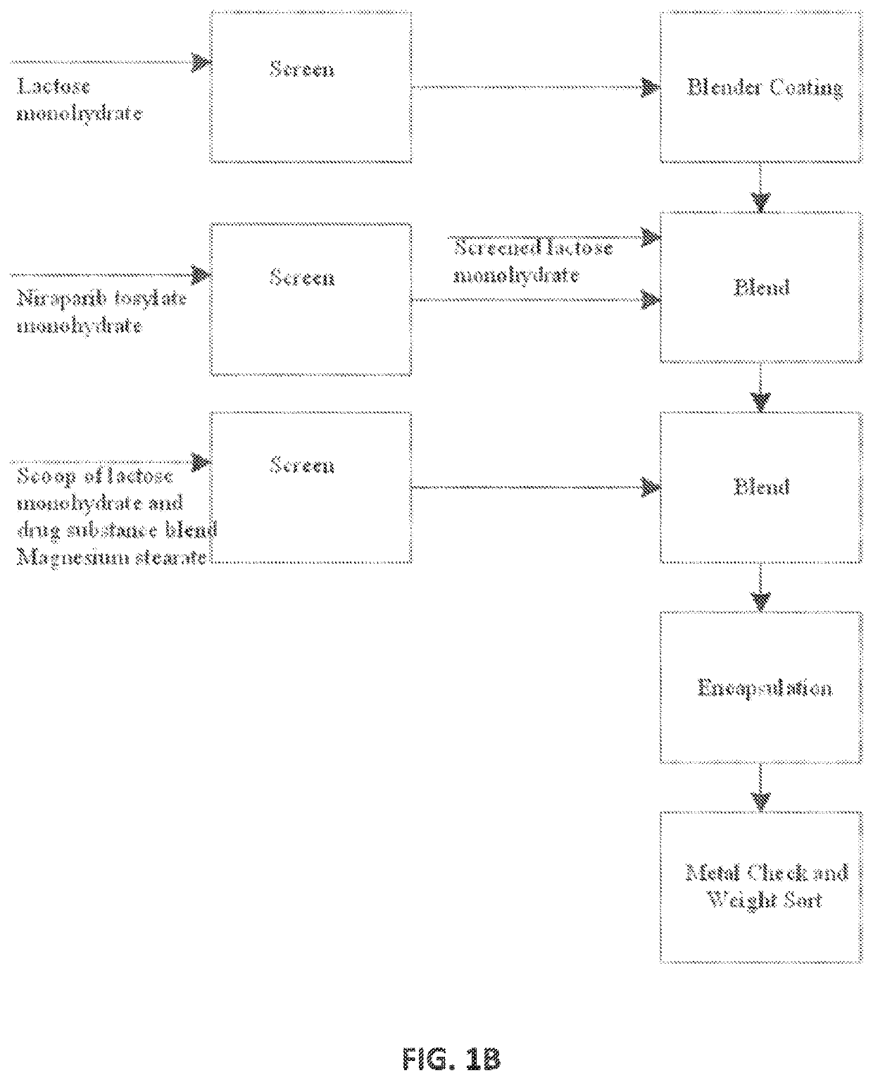 Niraparib formulations