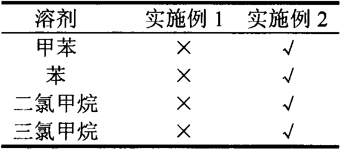 Organic reversible thermochromic microcapsule with long service life and large color difference and preparation method thereof