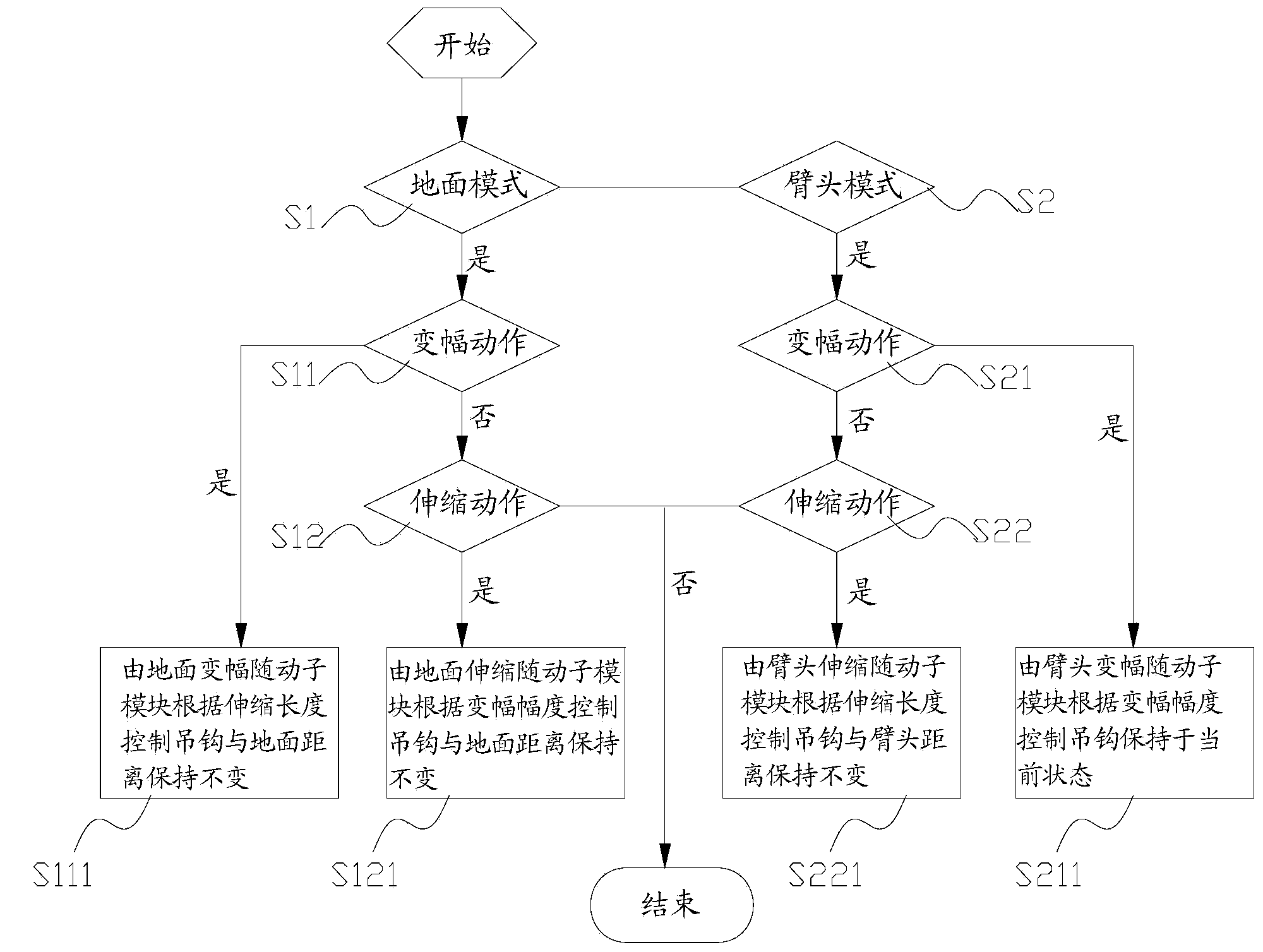 Method and system for controlling winch of crane to move relative to lifting arm