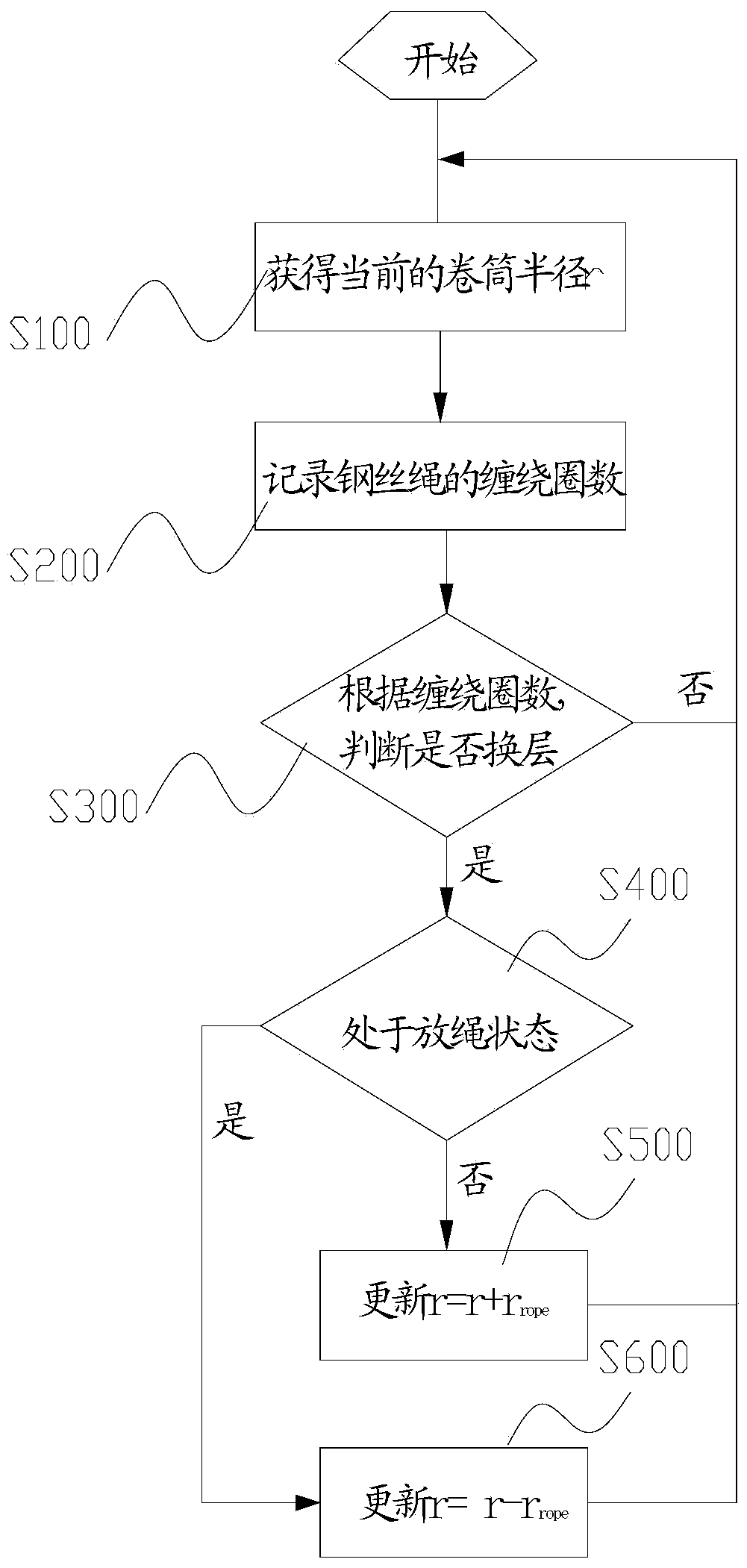 Method and system for controlling winch of crane to move relative to lifting arm