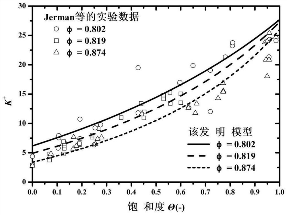 Concrete heat conductivity coefficient calculation method considering aggregate shape