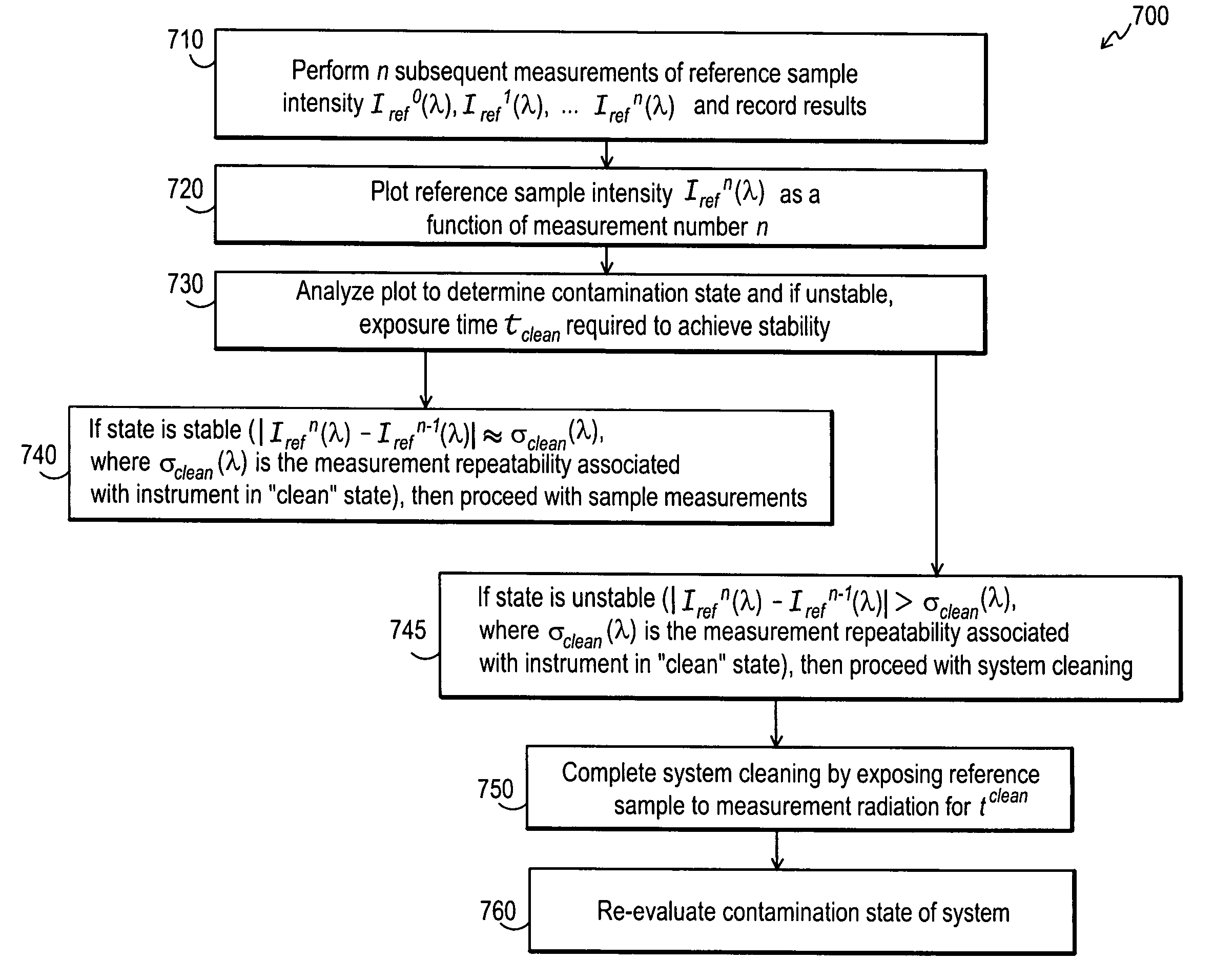 Contamination monitoring and control techniques for use with an optical metrology instrument