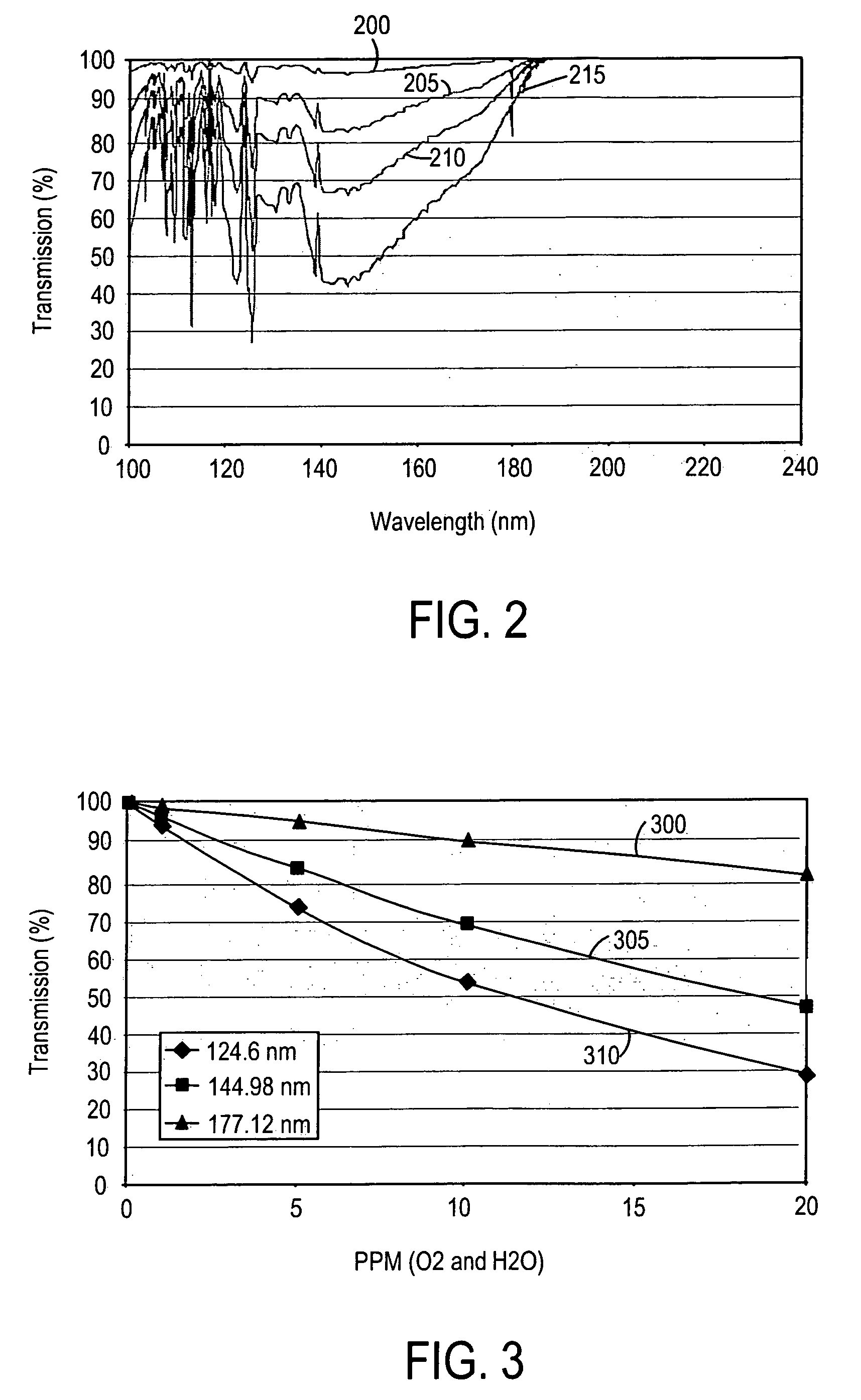 Contamination monitoring and control techniques for use with an optical metrology instrument