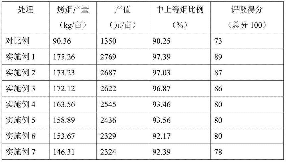 Method for organic fertilizer special for producing tobacco through biotransformation of pig manure and fertilizer special for tobacco