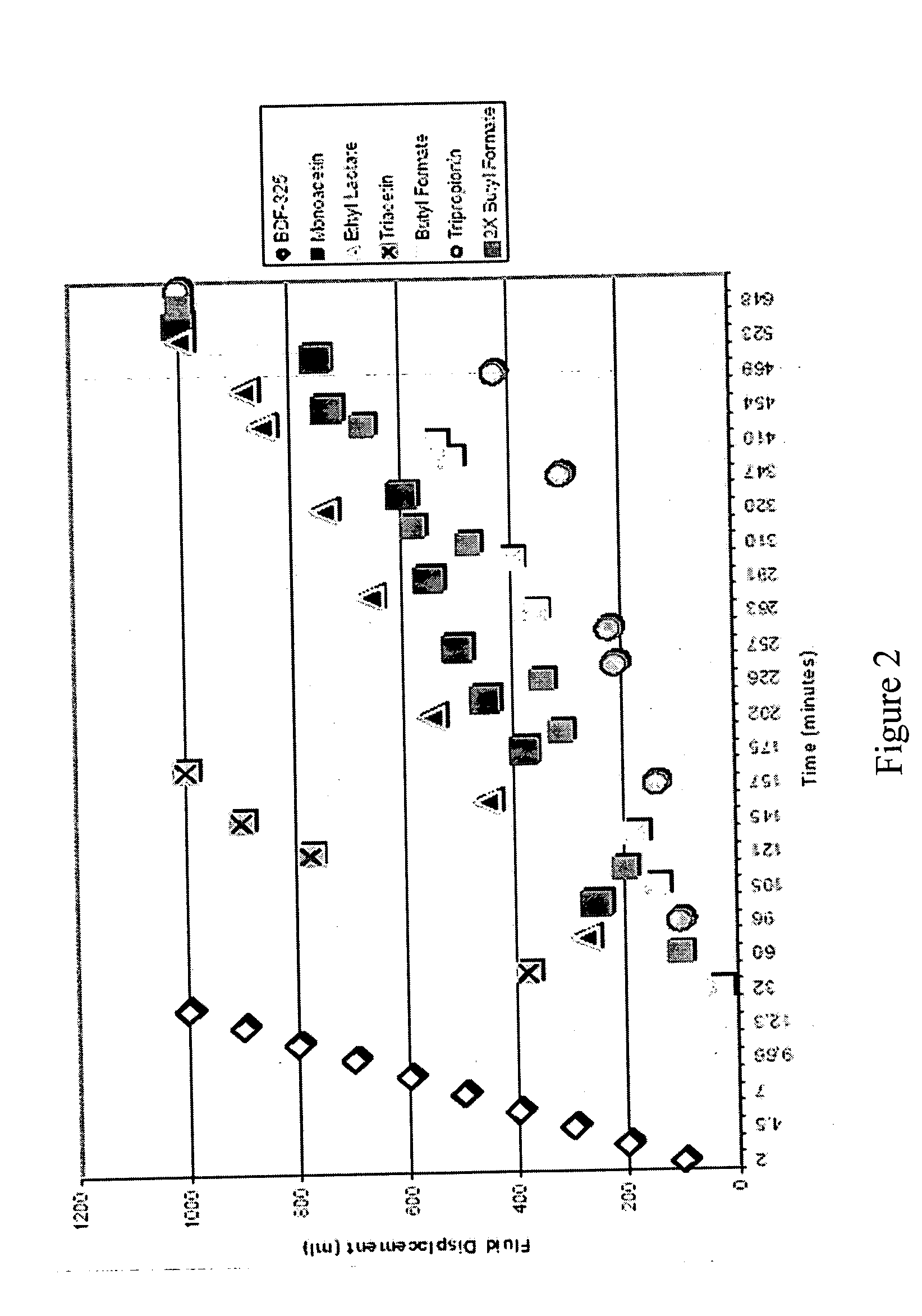 Methods of controlled acidization in a wellbore