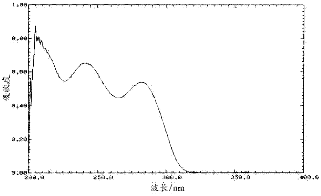 Compound elvucitabine medicine composition as well as preparation method and use for same