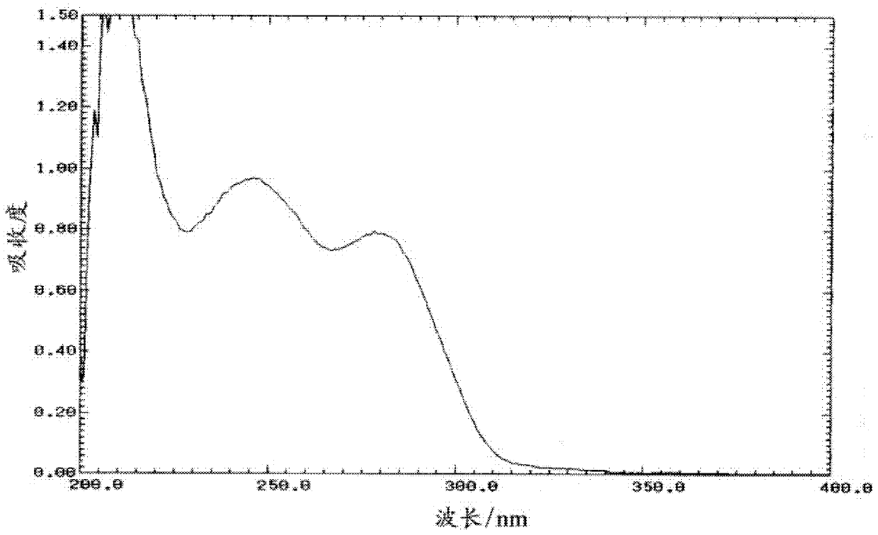 Compound elvucitabine medicine composition as well as preparation method and use for same