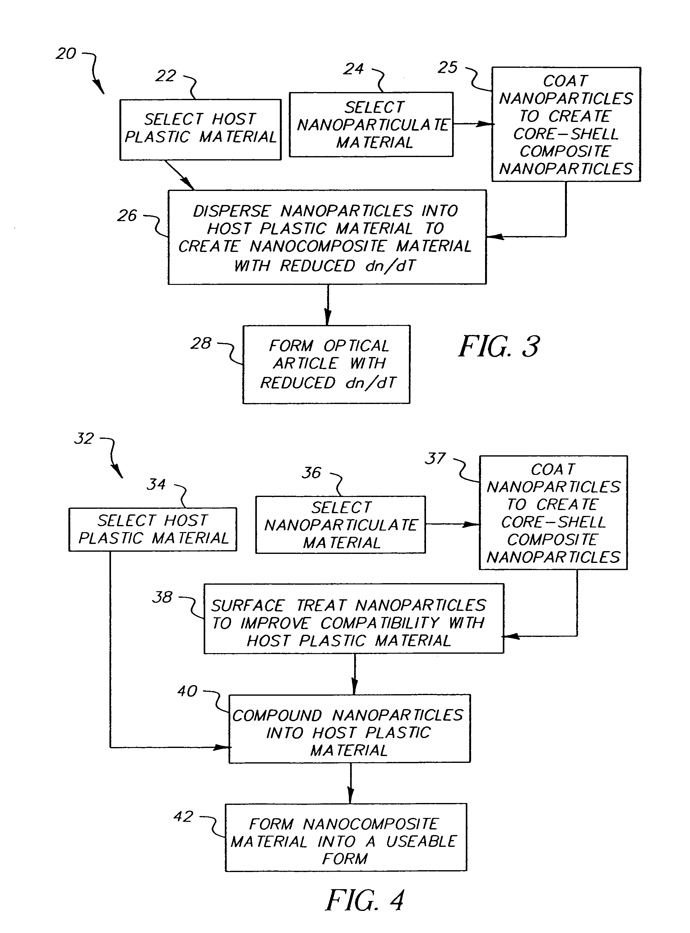 Core shell nanocomposite optical plastic article