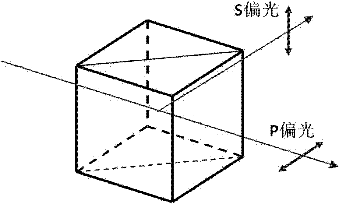 Device and method for increasing linearly polarized light output power of neodymium (Nd): yttrium aluminum garnet (YAG) laser