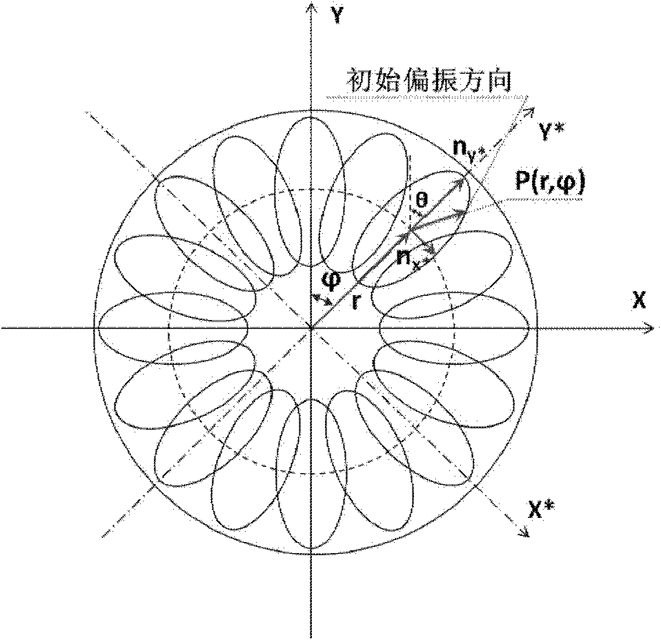 Device and method for increasing linearly polarized light output power of neodymium (Nd): yttrium aluminum garnet (YAG) laser