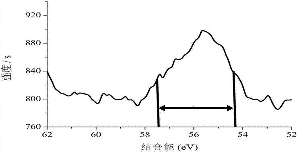 Method for assessing selenate and nitrate reducing ability of methane matrix MBfR