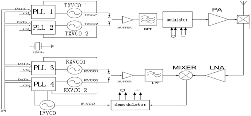 Multi-slot transceiver