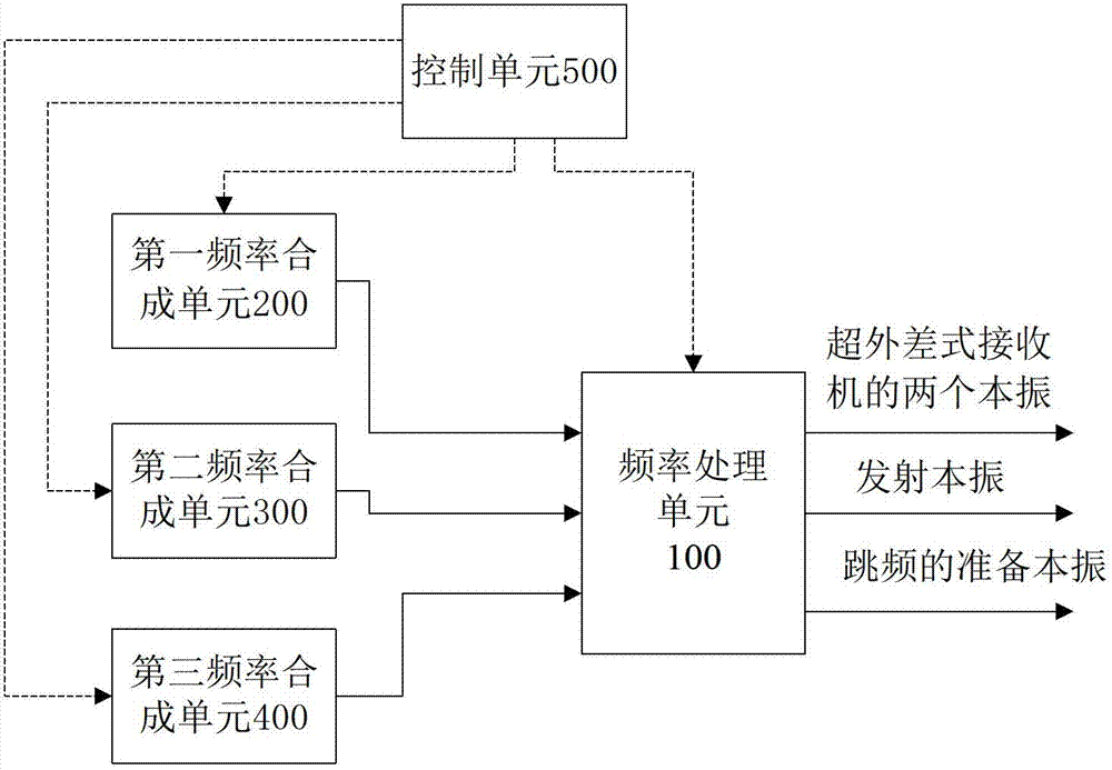 Multi-slot transceiver