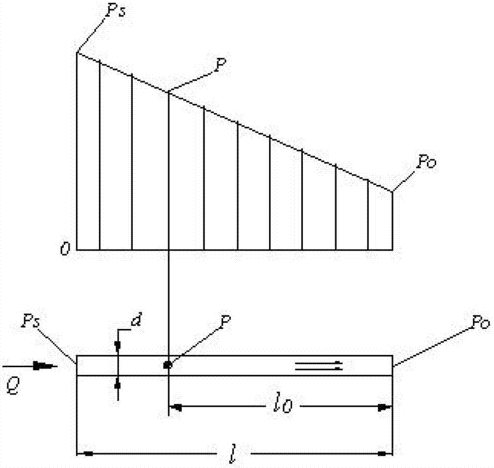 Rotary type differential motion proportional pressure regulating mechanism