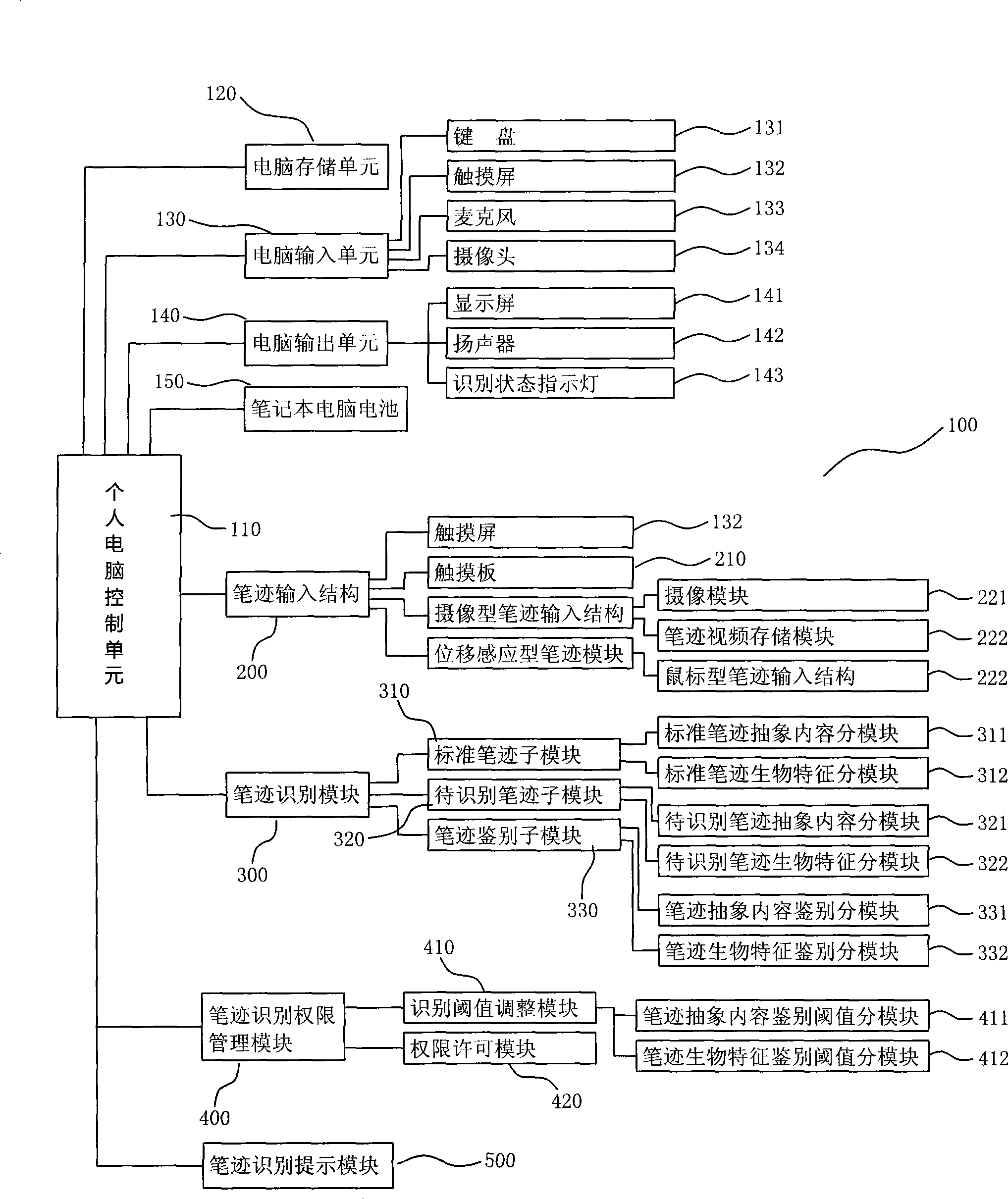 Personal computer with handwriting recognition identification affirmation function and implementing method thereof