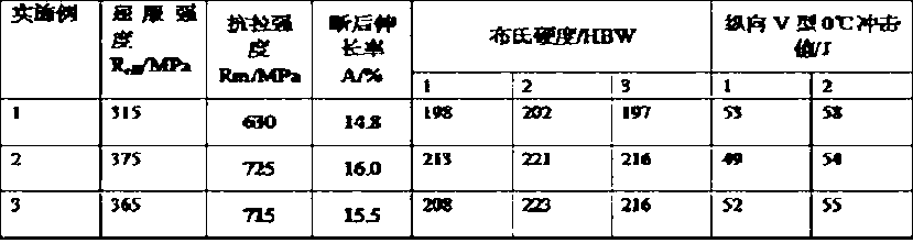 Y55 mark free-cutting steel plate and manufacture method thereof