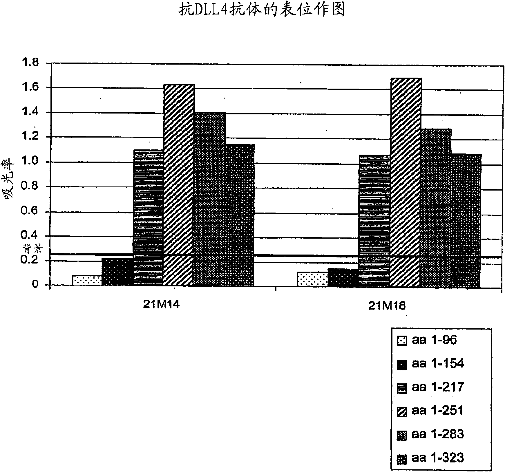 Compositions and methods for diagnosing and treating cancer