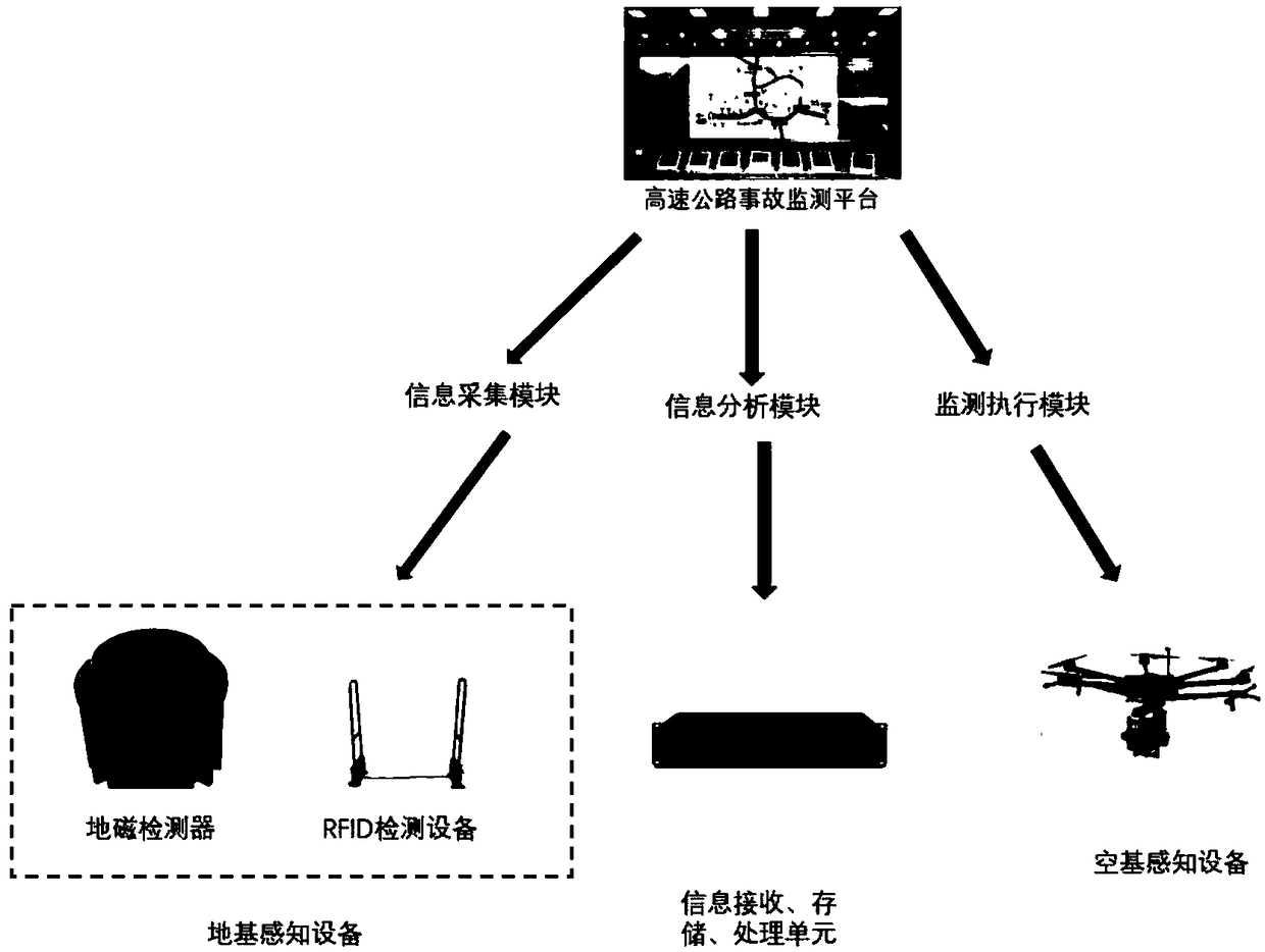 Highway accident monitor method and system based on ground-space collaborative sensing