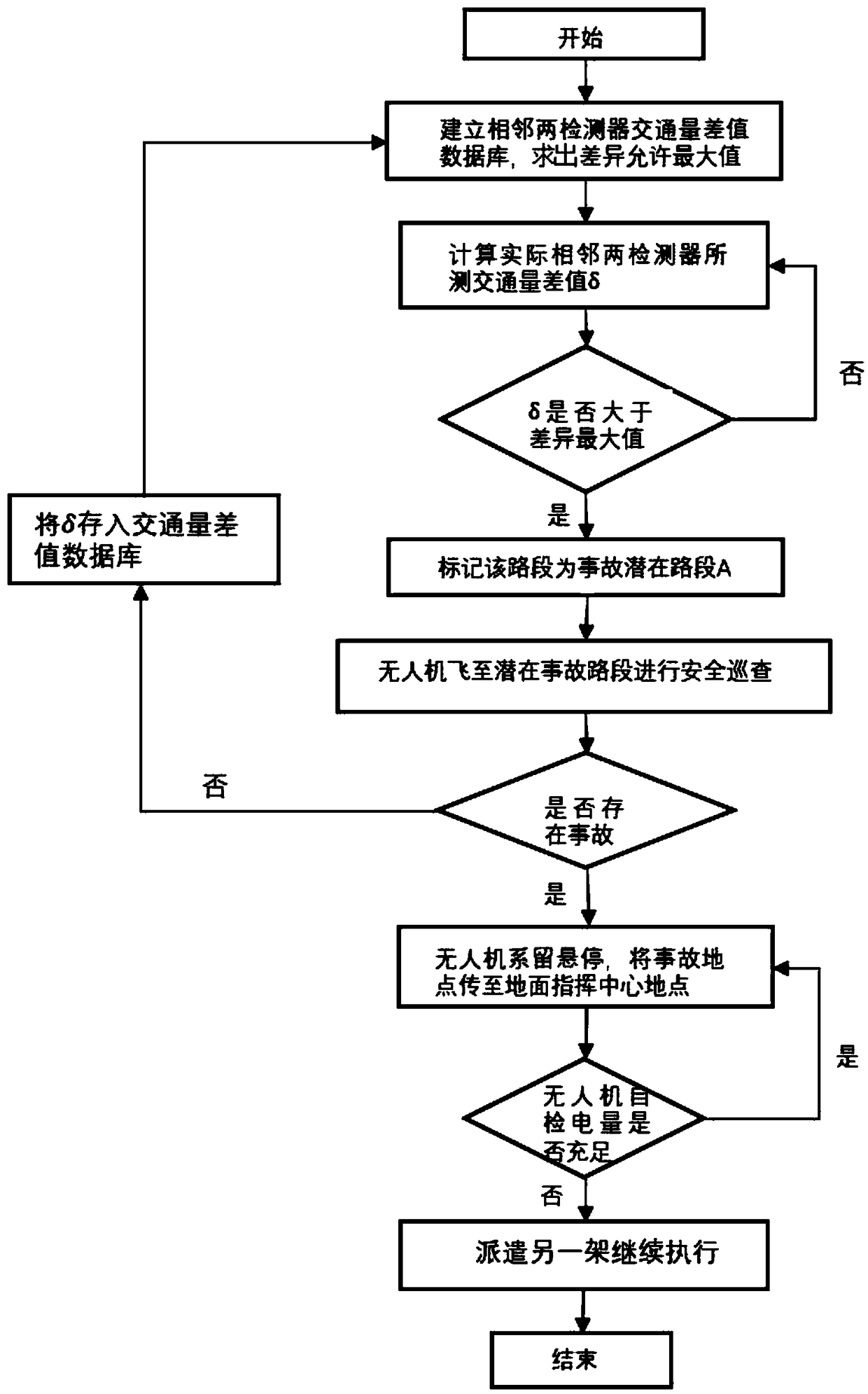 Highway accident monitor method and system based on ground-space collaborative sensing